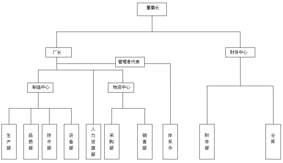 四川恩莱极电子科技有限公司组织架构